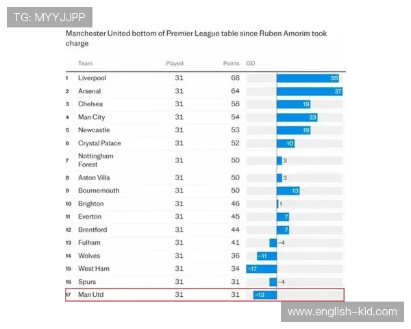 英超球队财富排名：各大英超球队的财富与收入分析