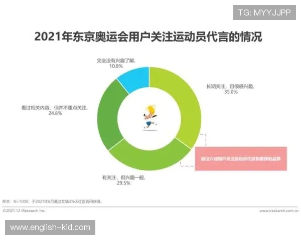 足球运动员的社交媒体运营与粉丝经济分析