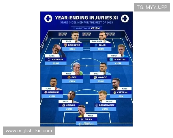 德甲各支球队最新赛季的阵容情况介绍