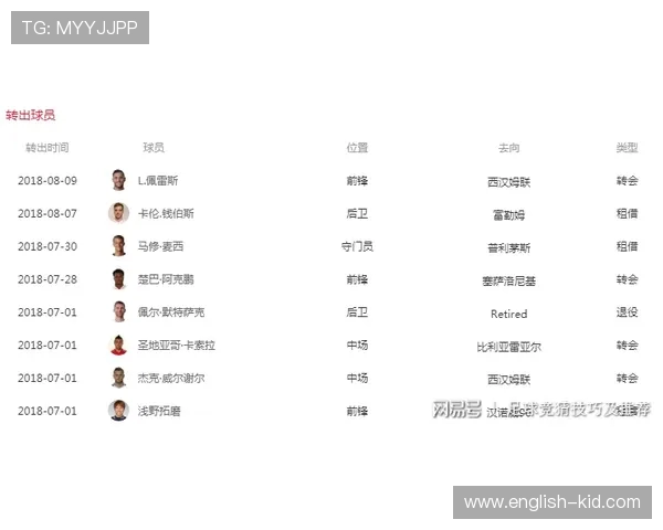英超最新转会球员一览表及转会市场动态 英超最新转会球员一览表及转会市场动态