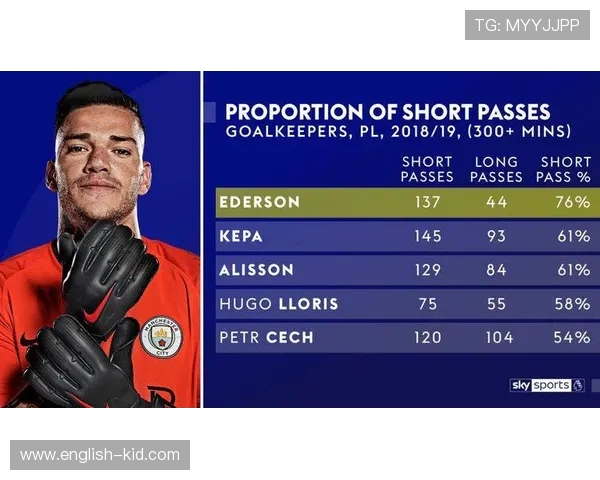 英超球员场均拦截数据分析及战术价值探讨