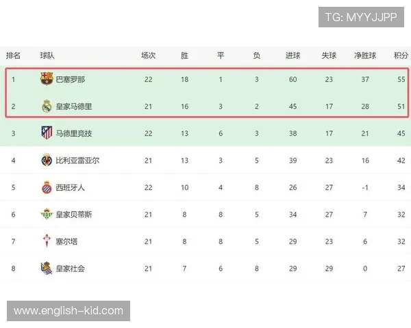 西甲2018-19赛季全部比赛赛果与对阵情况