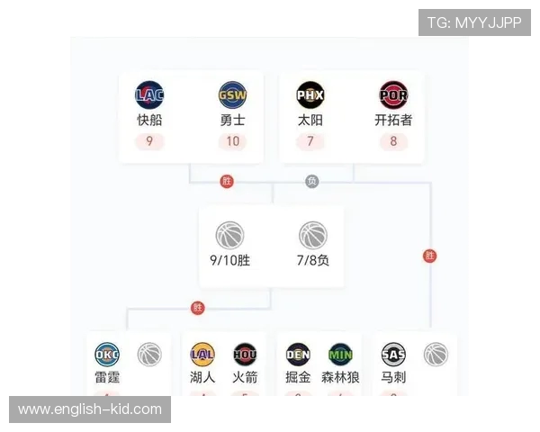 湖人掘金西部五六名争夺战即将上演胜者将锁定第五名位置